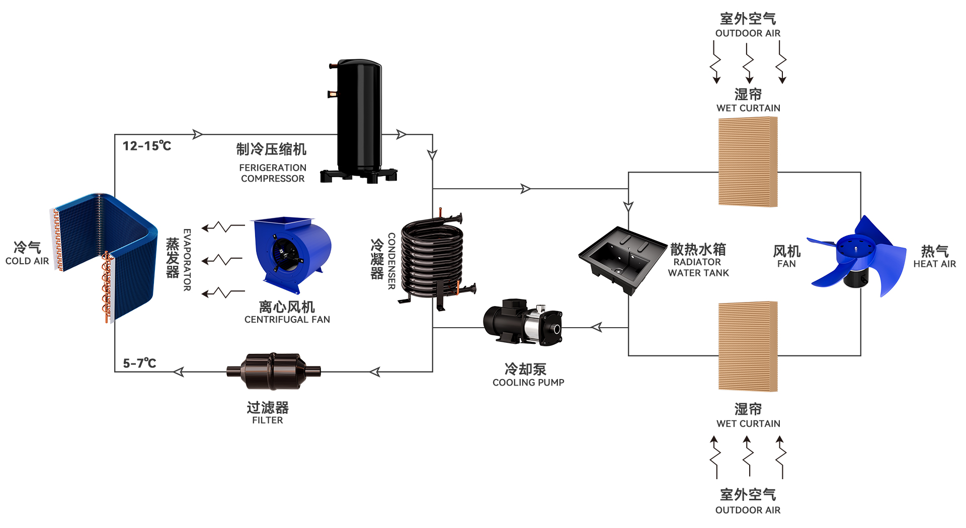 空调制冷系统图.jpg